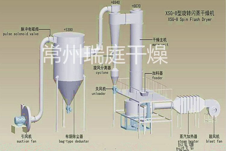 閃蒸結(jié)構(gòu)圖_meitu_1.jpg